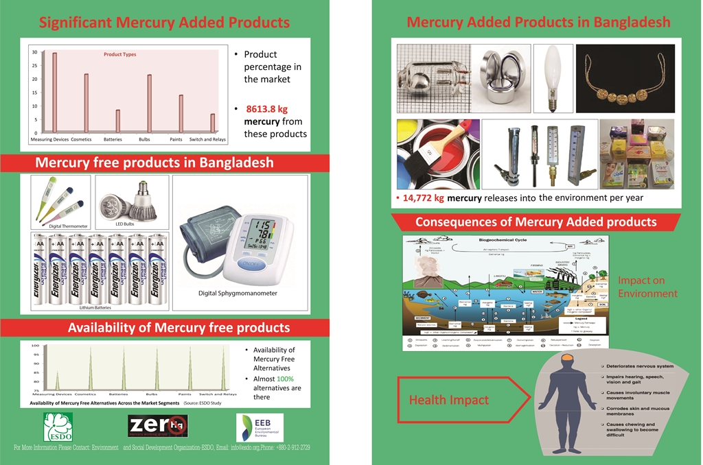 Press Synopsis “Mercury added Products and Available Alternatives in Bangladesh